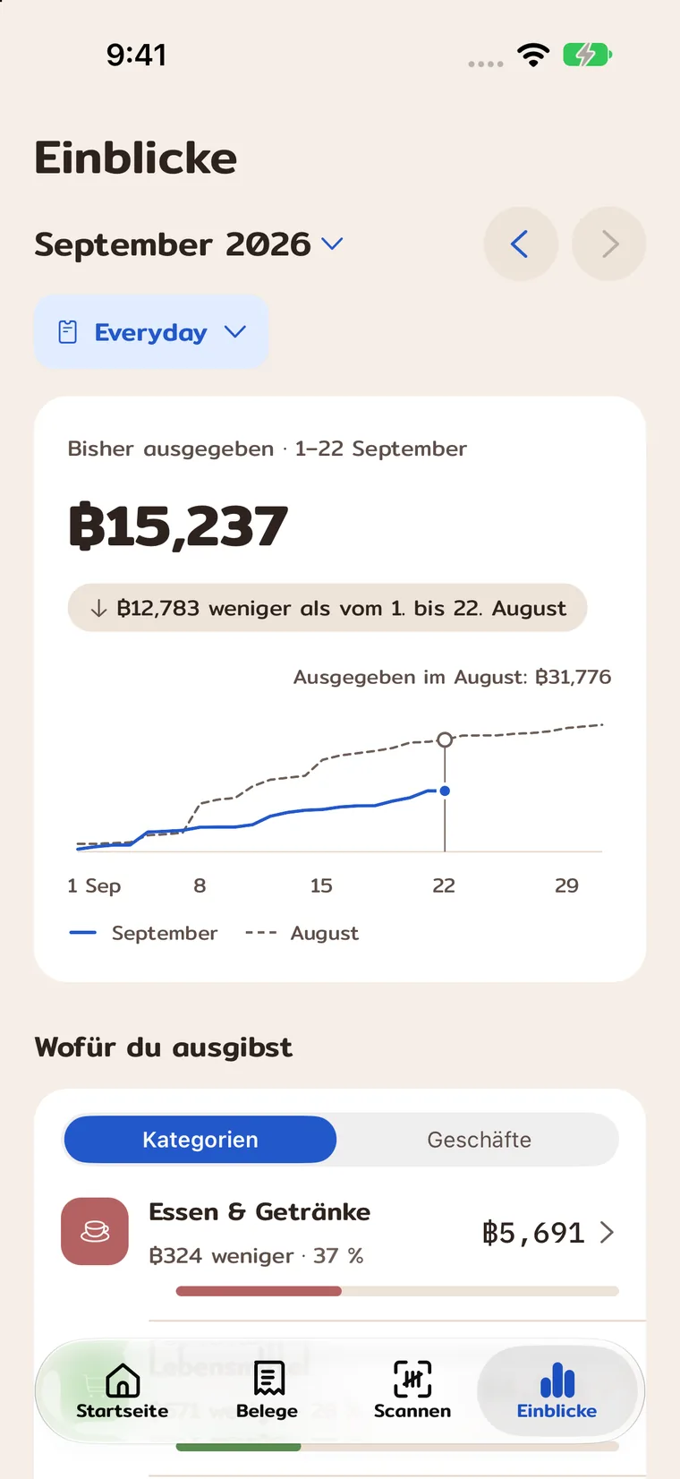 Monatsausgaben eines gewählten Kontos.