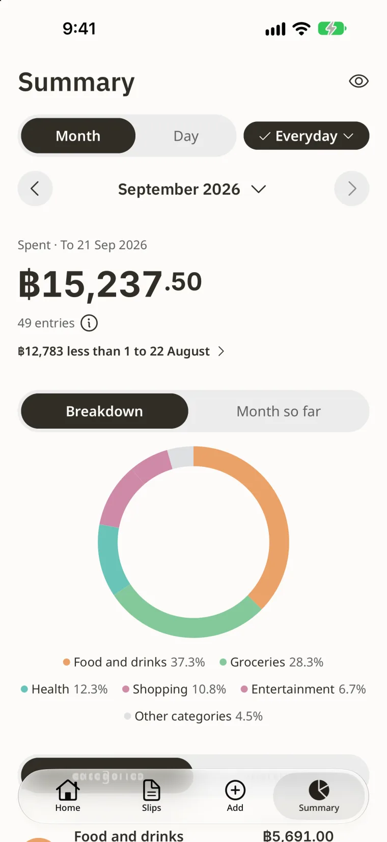 Monthly spending for one selected account.