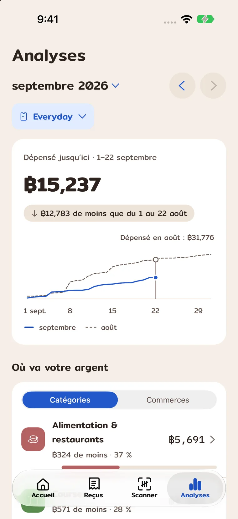 Dépenses du mois pour un compte choisi.