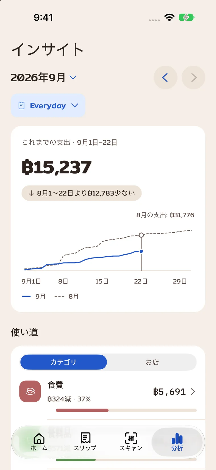 選んだ口座の月の支出。