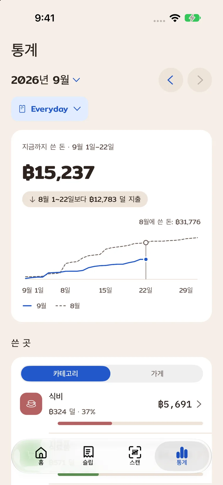 선택한 계좌의 월별 지출.