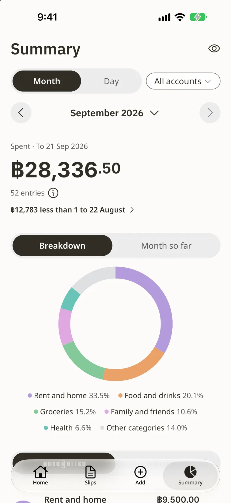 Monthly spending totals and a breakdown by category.