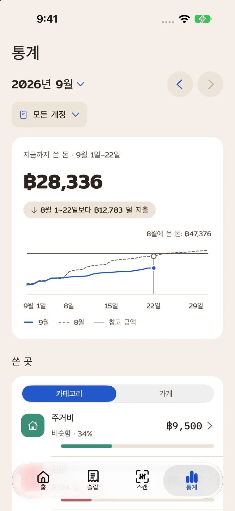 월별 지출 합계와 카테고리별 내역.