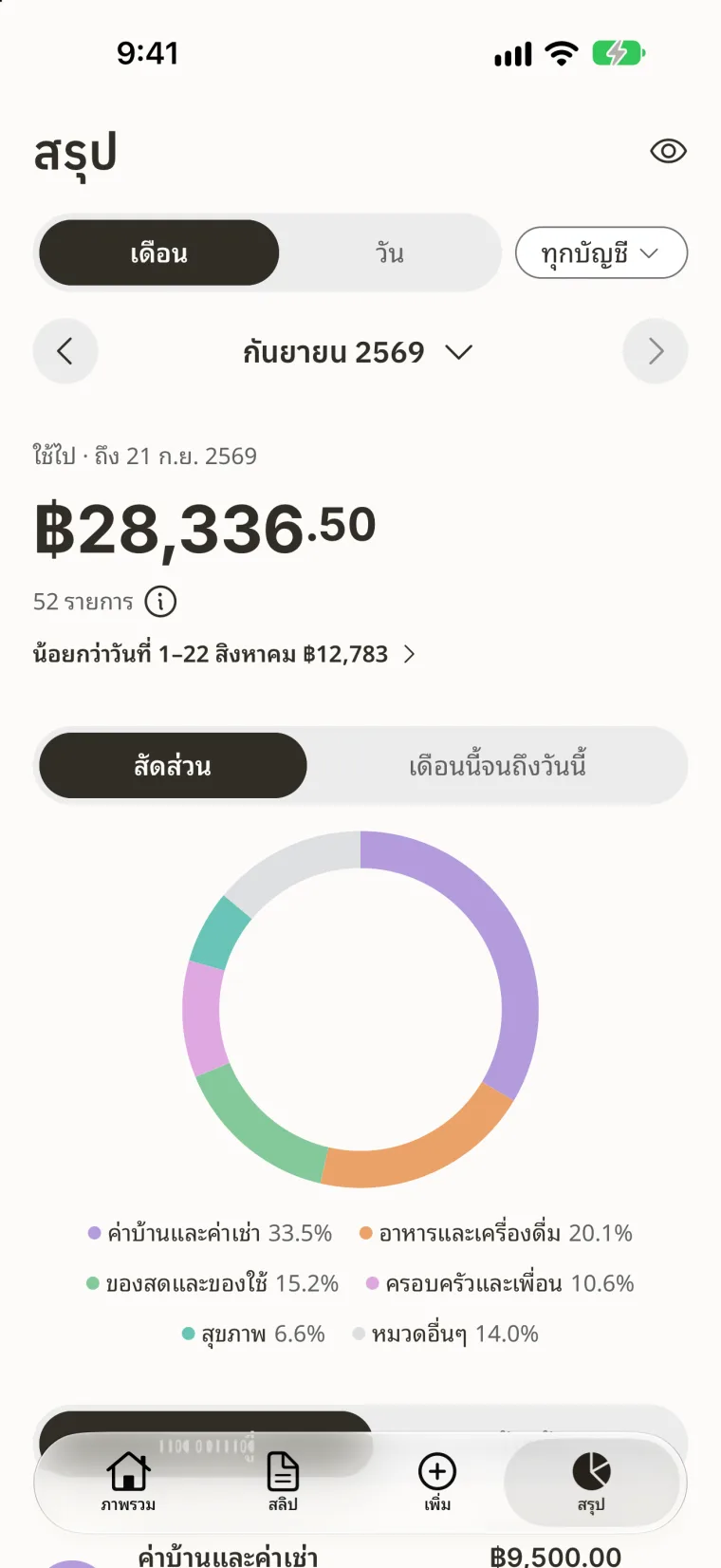 สรุปการใช้จ่ายรายเดือนและยอดแยกตามหมวดหมู่