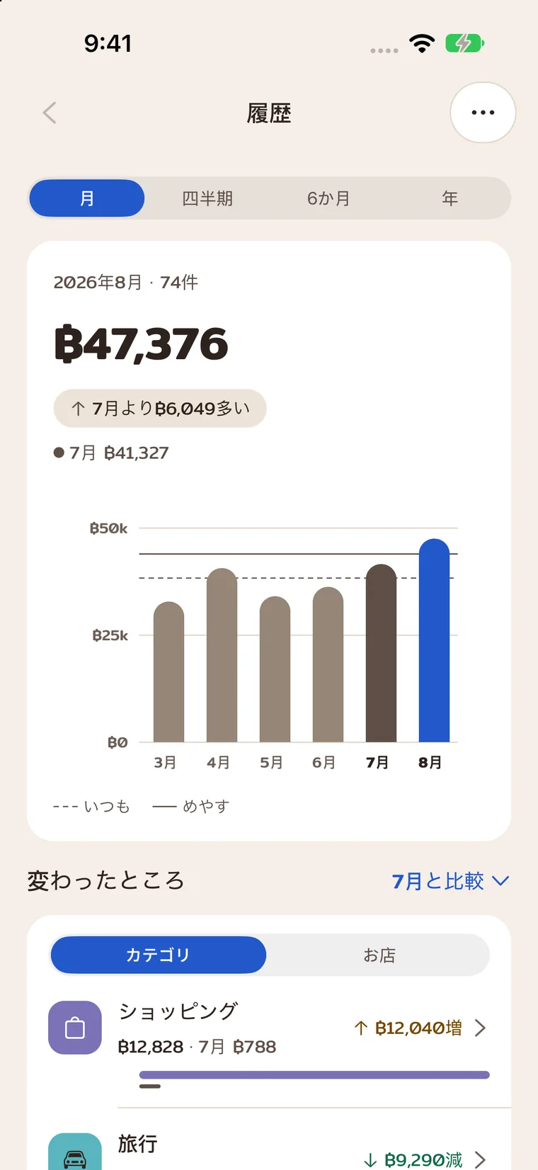 月ごとの支出の棒グラフと、選んだ月の合計。