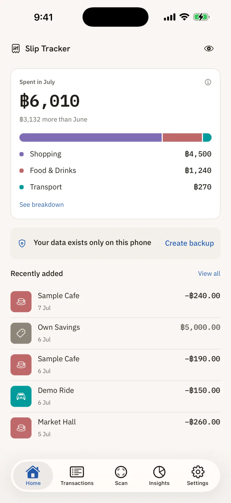 The Slip Tracker home screen. Spent in July reads 6,010 baht, 3,132 baht more than June, over a bar split into category colours. Shopping is 4,500 baht, Food and Drinks 1,240 baht and Transport 270 baht, above a See breakdown link. A row under it says Your data exists only on this phone, beside a Create backup link. Recently added lists Sample Cafe at minus 240 baht on 7 July, Own Savings at 5,000 baht, Sample Cafe again at minus 190 baht, Demo Ride at minus 150 baht, and Market Hall at minus 260 baht.