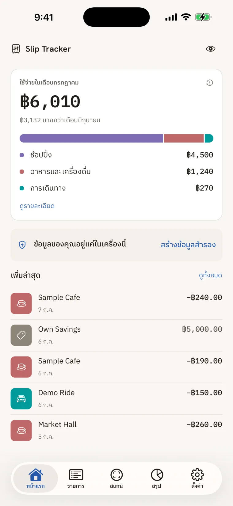 หน้าแรกของ Slip Tracker ใช้จ่ายในเดือนกรกฎาคม 6,010 บาท มากกว่าเดือนมิถุนายน 3,132 บาท เหนือแถบที่แบ่งเป็นสีของแต่ละหมวด ใต้ลงมามีช้อปปิ้ง 4,500 บาท อาหารและเครื่องดื่ม 1,240 บาท และการเดินทาง 270 บาท พร้อมลิงก์ดูรายละเอียด ถัดมาเป็นแถวที่บอกว่าข้อมูลของคุณอยู่แค่ในเครื่องนี้ พร้อมลิงก์สร้างข้อมูลสำรอง รายการเพิ่มล่าสุดคือ Sample Cafe ลบ 240 บาท วันที่ 7 ก.ค. Own Savings 5,000 บาท Sample Cafe ลบ 190 บาท Demo Ride ลบ 150 บาท และ Market Hall ลบ 260 บาท