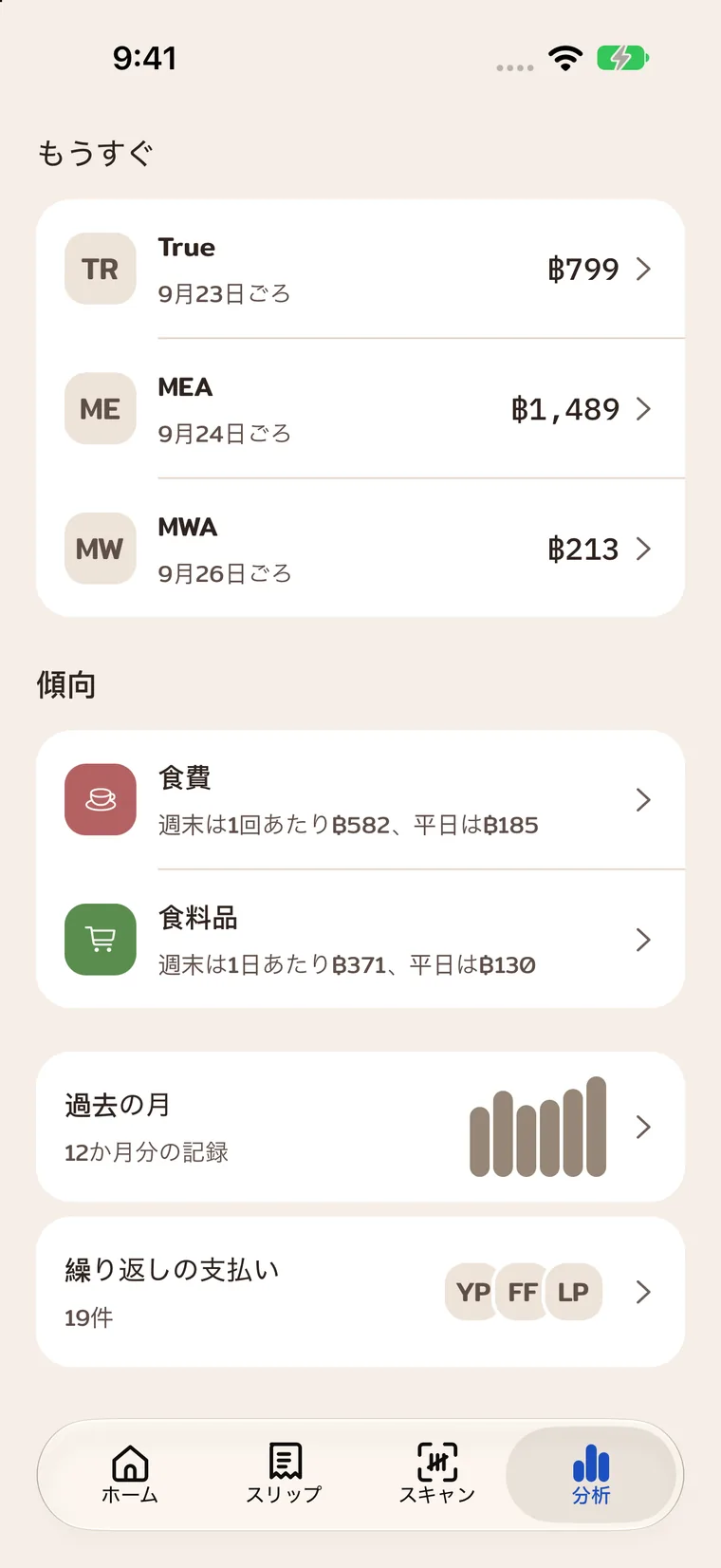 お店、カテゴリ、曜日ごとの支出の傾向。